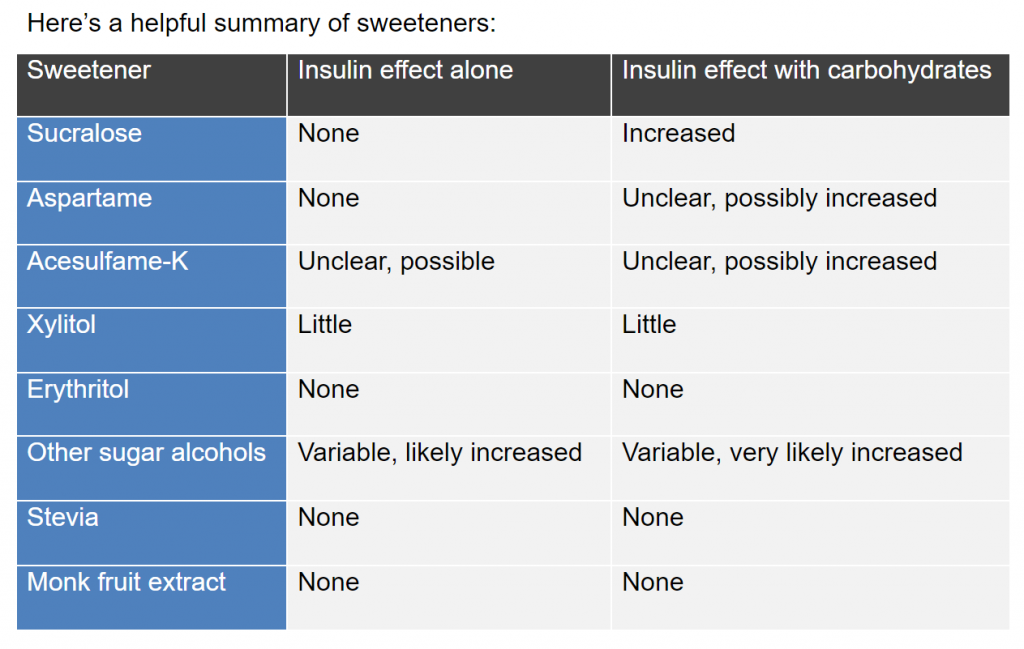 Artificial sweeteners and insulin effect