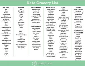 HLTH Code Keto Grocery List