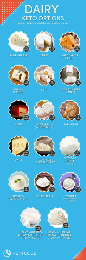 Keto Dairy Options Graphic2